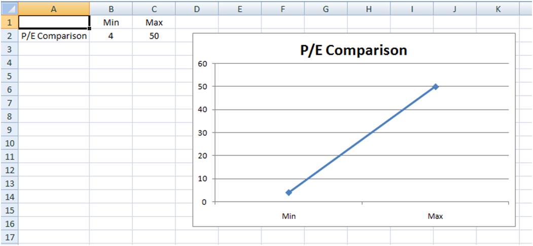 Microsoft Excel Line Chart Examples