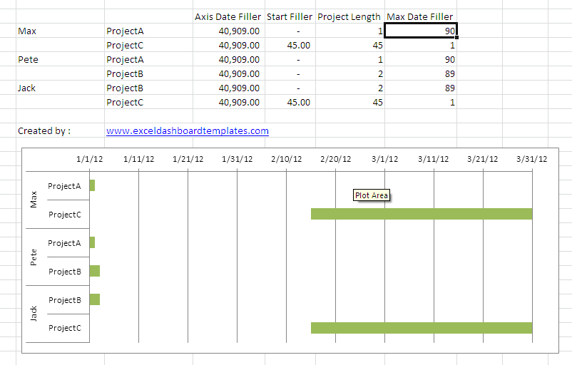 Resource allocation chart MrExcel Message Board
