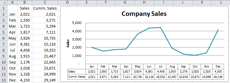 Excel Chart Data