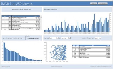 excel dashboard templates