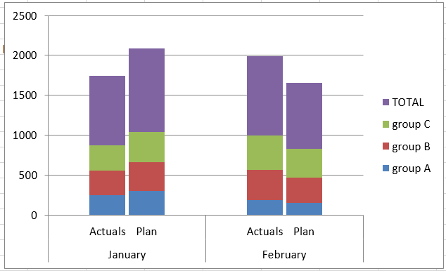 Two Stacked Bar Charts