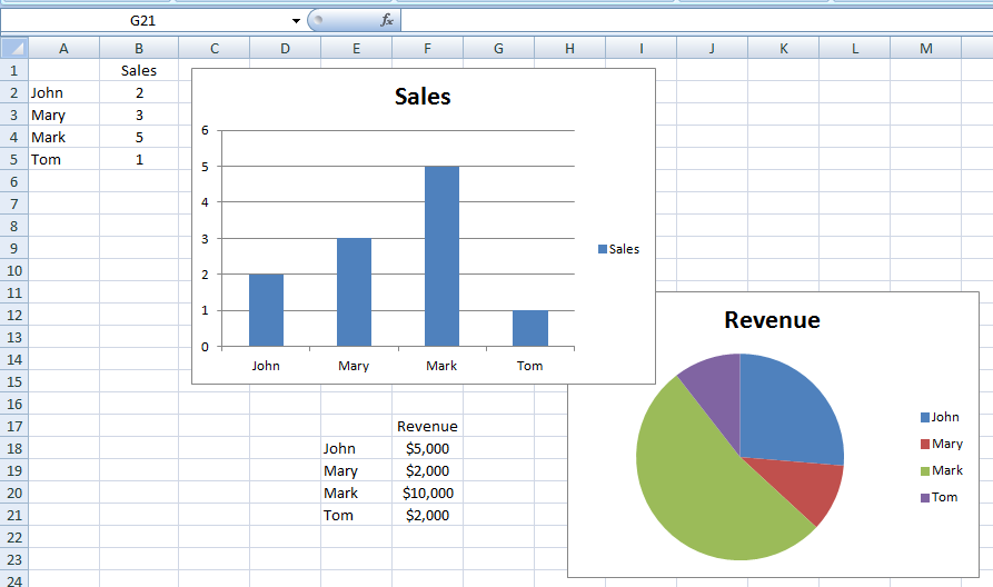 What Is Chart In Excel