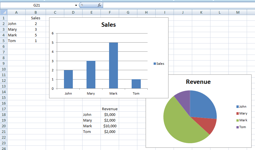 Table With Embedded Charts