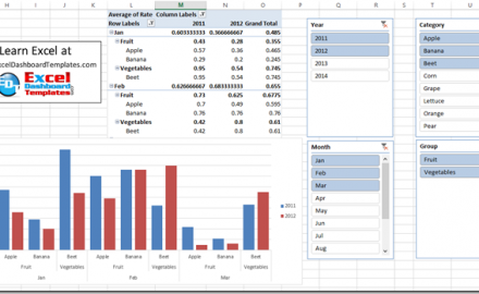 dashboard templates excel
