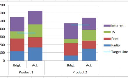 stacked bar graph