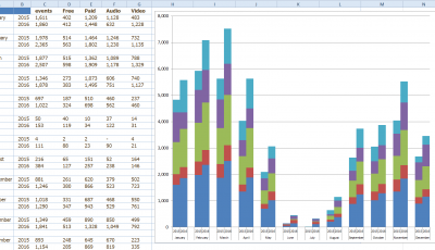 excel dashboard templates how to highlight or color rings excel pivot chart tutorial