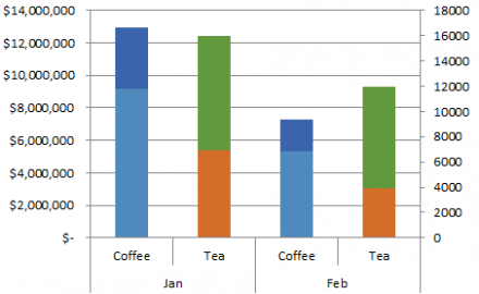 Excel Dashboard Templates Stacked Bar Chart Archives Excel Dashboard Templates Stacked Bar Chart Archives