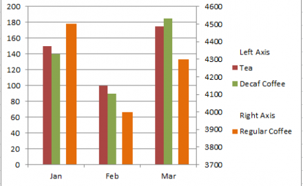 what is chart format