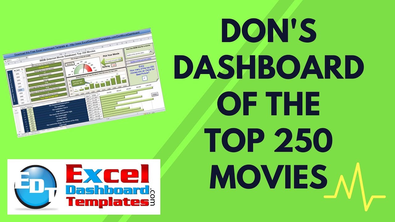 Dons Excel Dashboard of the Top 250 Movies