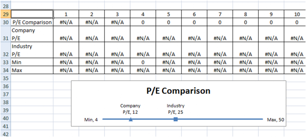 Price-to-Earnings Ratio for Excel Dashboard Template