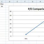 P/E Line Chart in Excel Not Set Up Correctly