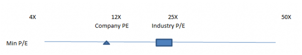 P/E Comp Chart for Excel Dashboard Template Price to Earning Chart Graph for Excel