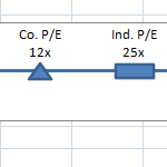 How to make a Dashboard Template for a P/E Price-to-Earnings Excel Chart