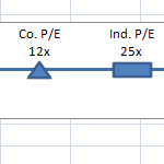 Price-to-Earnings Excel Dashboard Chart Template