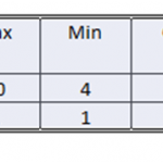 Price-To-Earnings Comparison Line Chart using Excel Table Setup