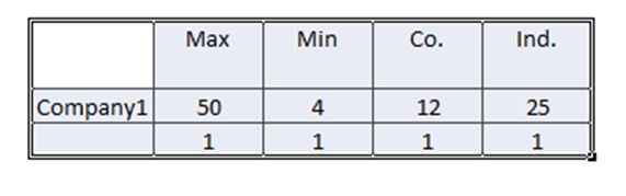 Price-To-Earnings Comparison Line Chart using Excel Table Setup How to setup the data table for a P/E Price-to-Earnings Comparison Line Chart in Excel