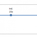 Price-To-Earnings PE Comparison Using Excel Line Chart