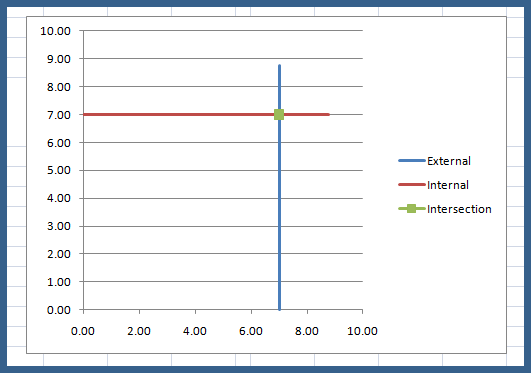 Chart Js Line Chart Straight Line
