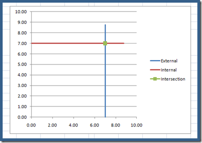 Chart Js Horizontal Line