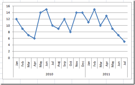 DynamicExpandingChart1