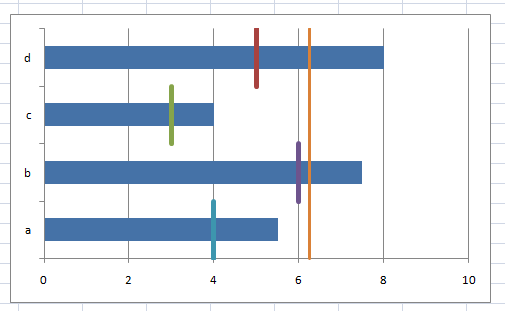 Add Vertical Line To Excel Bar Chart