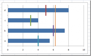 Step-by-Step Horizontal Bar Chart with Vertical Lines Tutorial - Excel ...