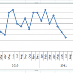 NotDynamicExpandingChart2.png