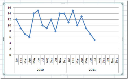 NotDynamicExpandingChart2