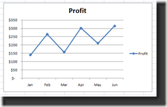 OffsetChart0