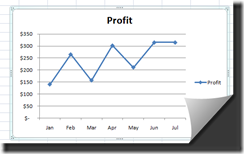 OffsetChart