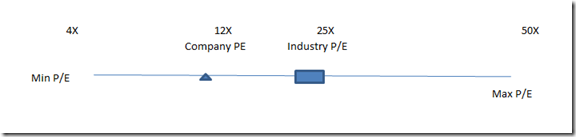 PE Chart Sample Excelsishya