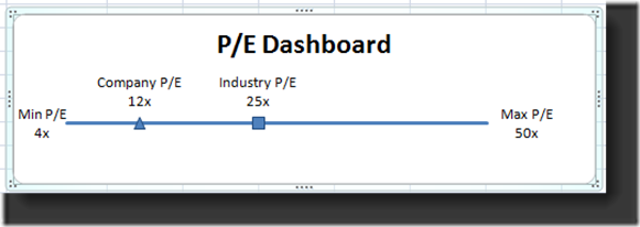 P Chart Excel Template