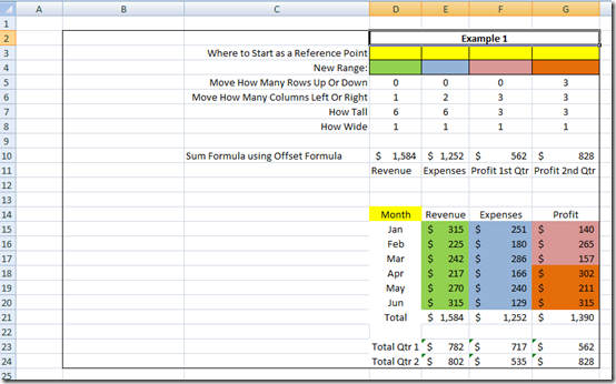 Sample Offset