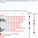 Tiger Woods Victories Chart using Excel Conditional Formatting