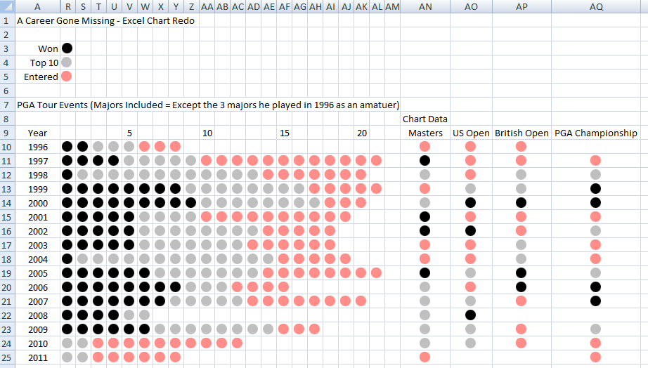 Tiger Woods Victories Chart using Excel Conditional Formatting Graph of Tiger Woods PGA Tour and Major Victories using Excel