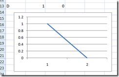 VerticalLineChartTry1