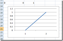 VerticalLineChartTry2