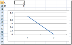 VerticalLineChartTry3