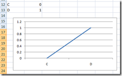 VerticalLineChartTry4