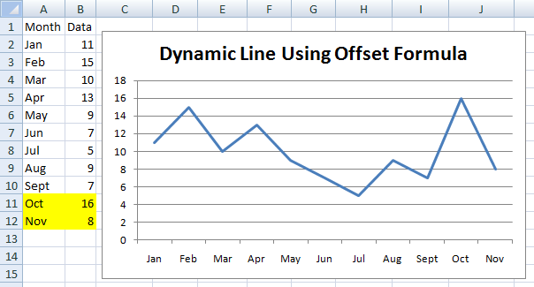How-to Make a Dynamic Chart Using Offset Formula - Excel ...