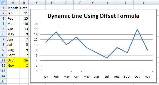 Dynamic Chart In Excel 2003