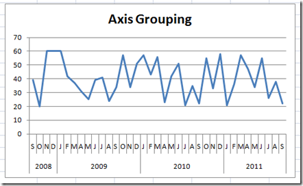 AxisGrouping