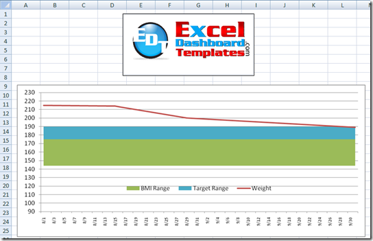 BMIWeightDashboardTracker