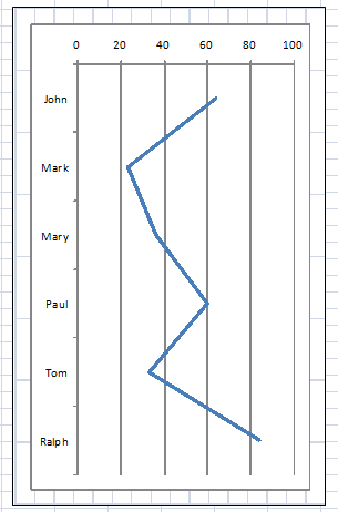 Rotate Chart In Excel