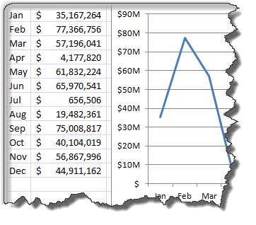 Thousands Chart