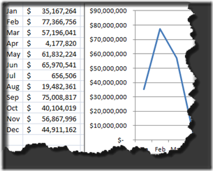 Million Chart Billion Thousands Hundreds