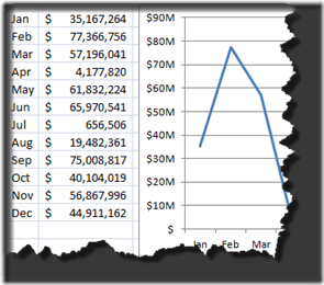 Google Chart Currency Format