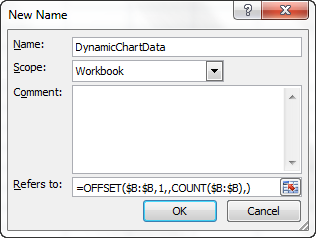 Dynamic Charts In Excel 2003