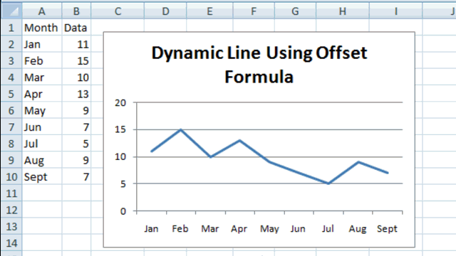 Dynamic Charts In Excel 2003