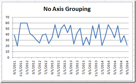 NoAxisGrouping